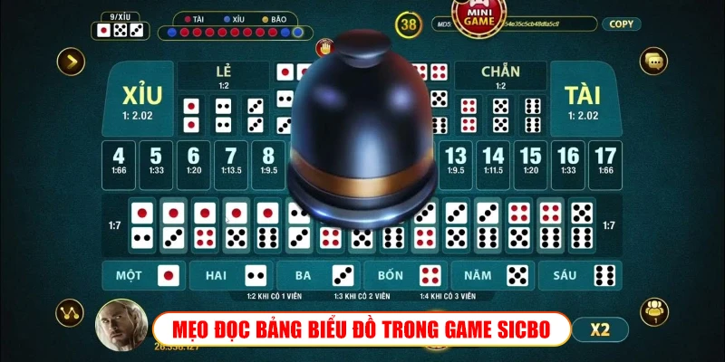 Mẹo đọc bảng biểu đồ trong game Sicbo