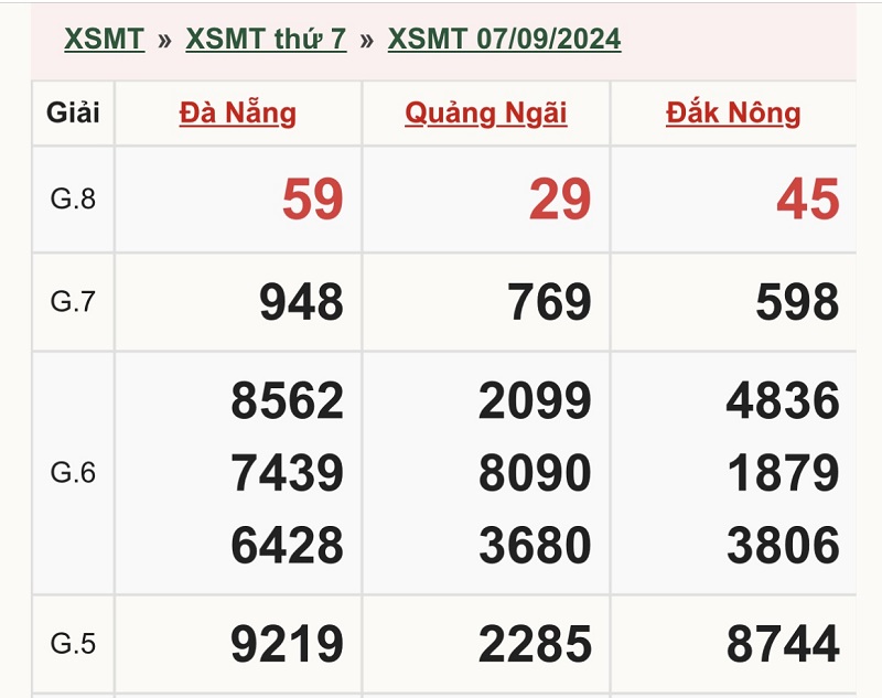 Soi cầu chuẩn xác